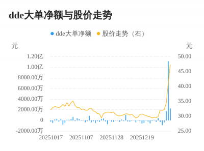 泓博医药主力资金持续净流入，3日共净流入1.5