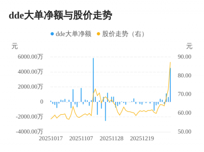 博睿数据主力资金持续净流入，3日共净流入634