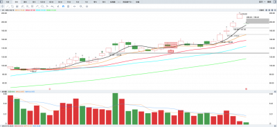 天普股份复牌跌停！午间紧急公告澄清股吧传言