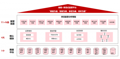 赋能合规·智破困局！软通“棱镜”平台，开创央