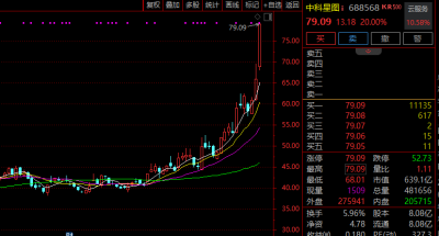 商业航天概念火爆，多家公司密集发声：股价存