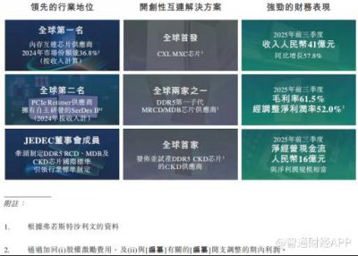 募资攻坚DDR6与光互连，澜起科技“A+H”能否再掀