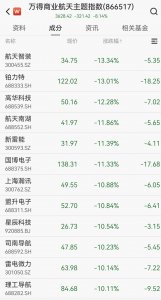 商业航天板块急速“降温”，千亿巨头中国卫通