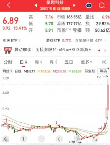 掌趣科技一度涨停 公司间接参股MiniMax
