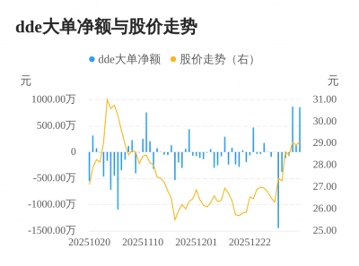 胜科纳米主力资金持续净流入，3日共净流入187