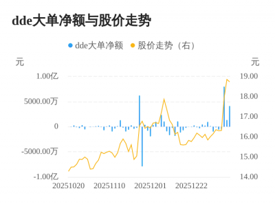 好利科技主力资金持续净流入，3日共净流入1.3