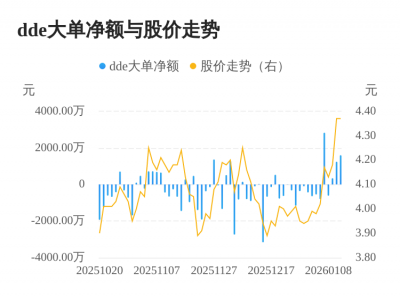五洋自控主力资金持续净流入，3日共净流入318