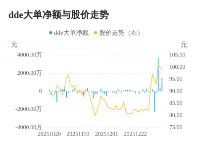键凯科技主力资金持续净流入，3日共净流入565