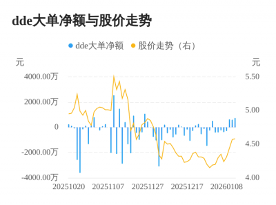 广电网络主力资金持续净流入，3日共净流入198