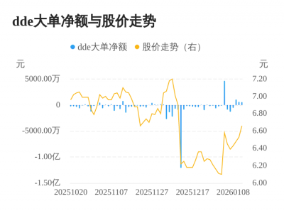 海利生物主力资金持续净流入，3日共净流入227