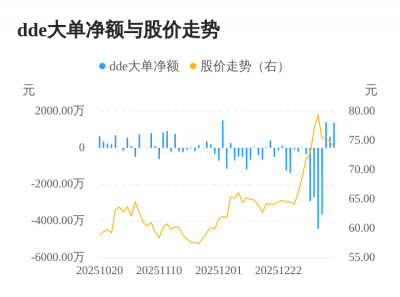 翔楼新材主力资金持续净流入，3日共净流入342