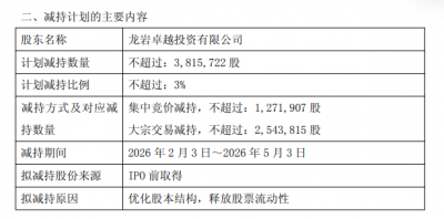 卓越新能控股股东拟套现2.68亿 2019上市2募资共