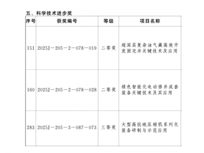 石化机械3项成果获湖北省科学技术进步奖