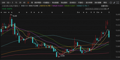 终结17年盈利，三安光电2025年预亏！距项目达产