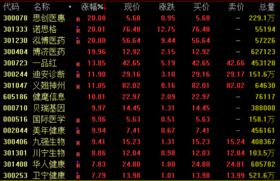 A股，今日回调！603598，7天6板，提示GEO业务风险