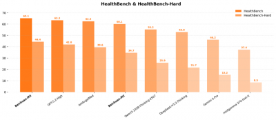 百川智能宣布开源全球最强医疗大模型Baichuan-M