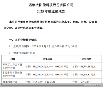 晶澳率先预告全年“成绩单”！光
