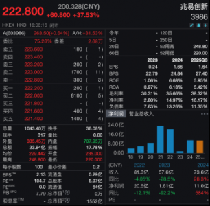 今日，港股3只新股登陆！两股“跳水”，啥情况