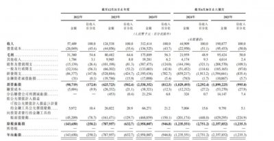 智谱和MiniMax，大模型的两种“活法”
