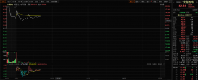 安靠智电涨超10% 签订6298万元电力设