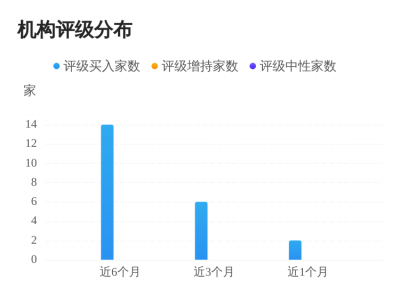 国联民生:调高雅化集团机构评级为“买入”