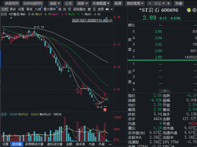 股价再度“一字”跌停！这只白酒股拉响退市警