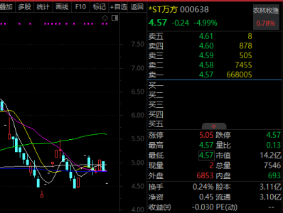 600696、000638，触发强制退市标准！避雷，这类*