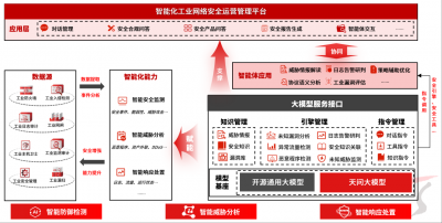 天融信:以体系化安全保障,力促