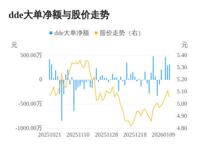 绿城水务主力资金持续净流入，3日共净流入108