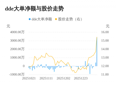 喜悦智行主力资金持续净流入，3日共净流入383