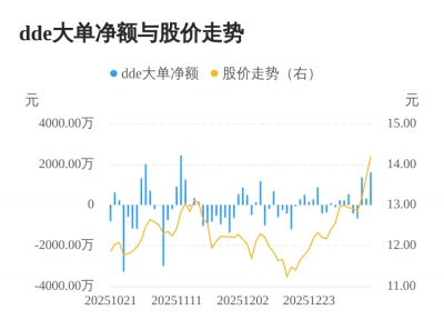 ST中青宝主力资金持续净流入，3日共净流入3304