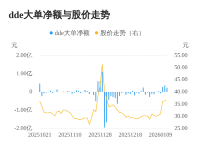 昀冢科技主力资金持续净流入，3日