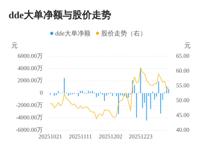 华光新材主力资金持续净流入，3日共净流入195