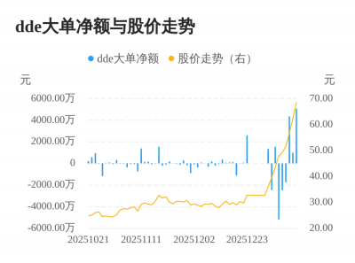 友邦吊顶主力资金持续净流入，3日共净流入1.0