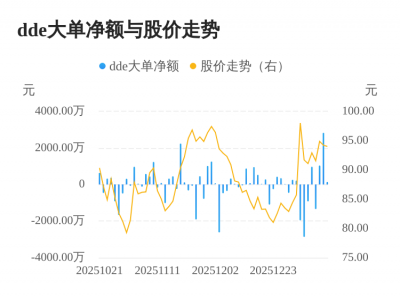 瑞迈特主力资金持续净流入，3日共净流入3988.3