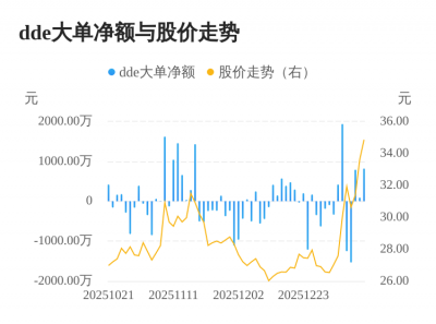 天禄科技主力资金持续净流入，3日共净流入169