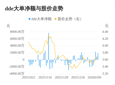 恒星科技主力资金持续净流入，3日共净流入513