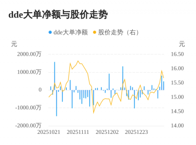 泓淋电力主力资金持续净流入，3日