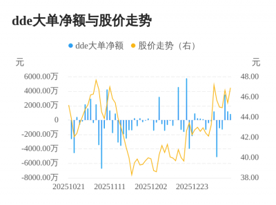 万马科技主力资金持续净流入，3日共净流入562