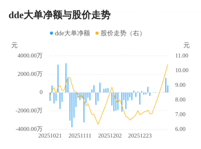 *ST亚太主力资金持续净流入,3日共