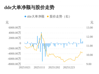 司太立主力资金持续净流入，3日共