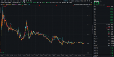 高金价致“门店客流减少”,中国黄金净利创八
