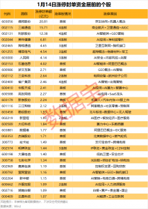 物流龙头封单超20亿元，拟主动退市