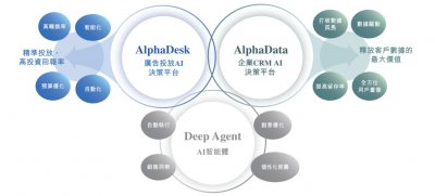 AI营销赛道激战正酣,业绩大幅波动的深演智能龙