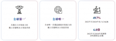 净利暴涨4倍，营收突破百亿！复刻