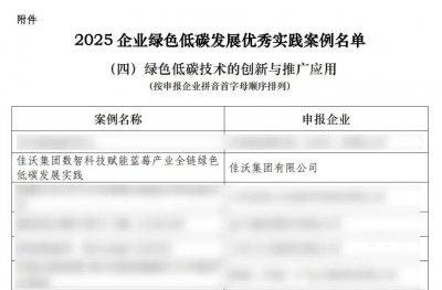 再添荣誉!佳沃集团入选2025企业绿