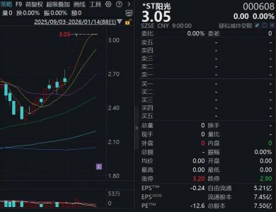控制权变更！000608，明日复牌！