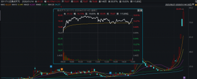 翻倍大牛股,停牌核查!