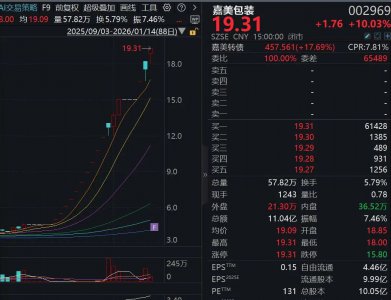多家A股公司,预计盈利翻倍!2只“