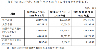 净利连降的紫光国微拟关联收购瑞